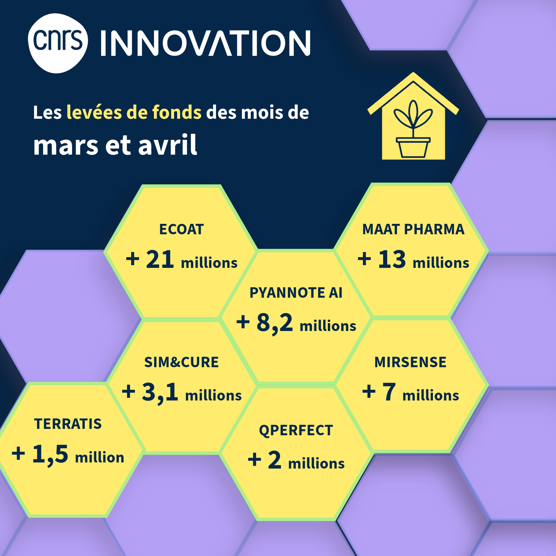Les levées de fonds du mois de mars et avril 2025