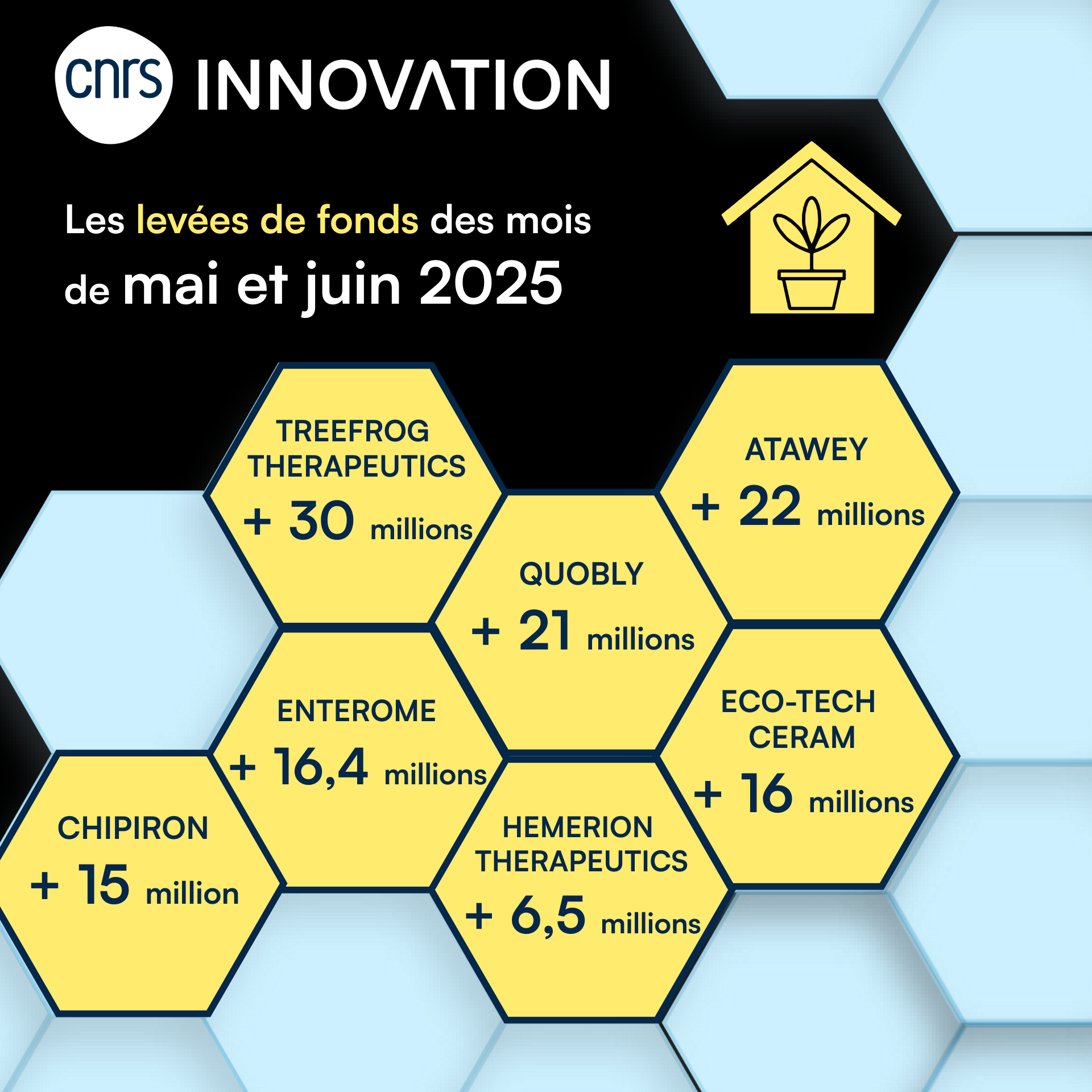 Les levées de fonds du mois de mai et juin 2025