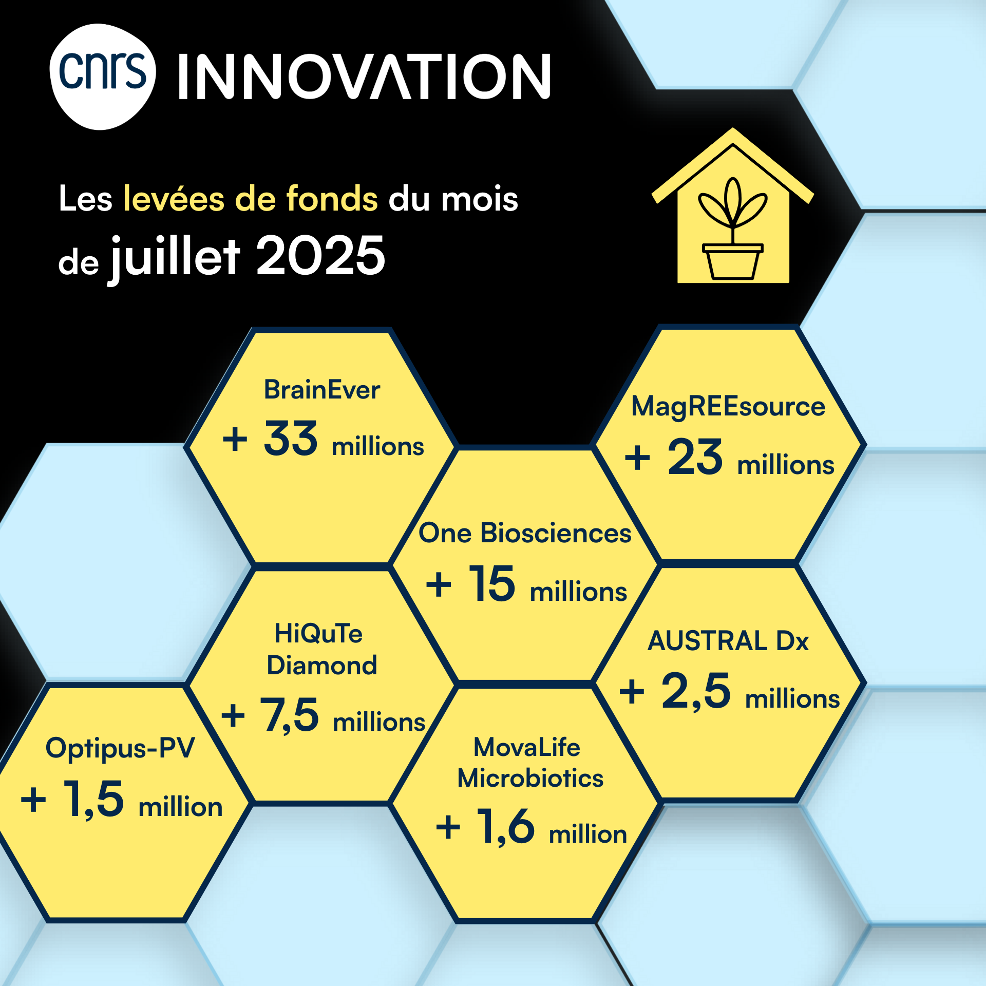 Les levées de fonds du mois de juillet 2025