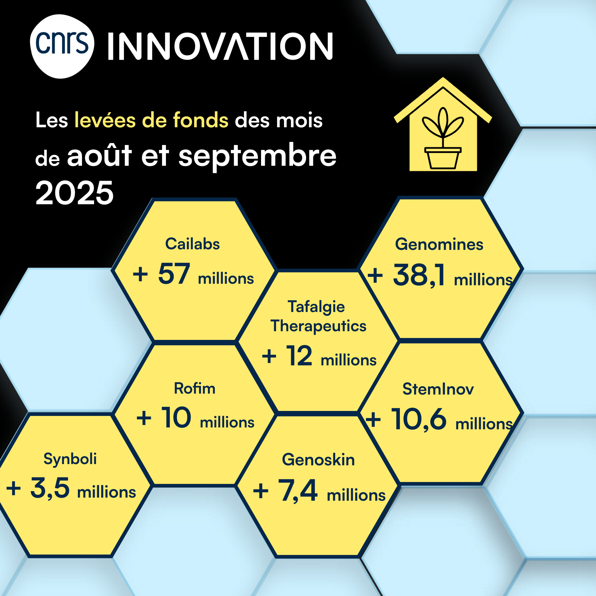 Les levées de fond des mois de août et septembre 2025
