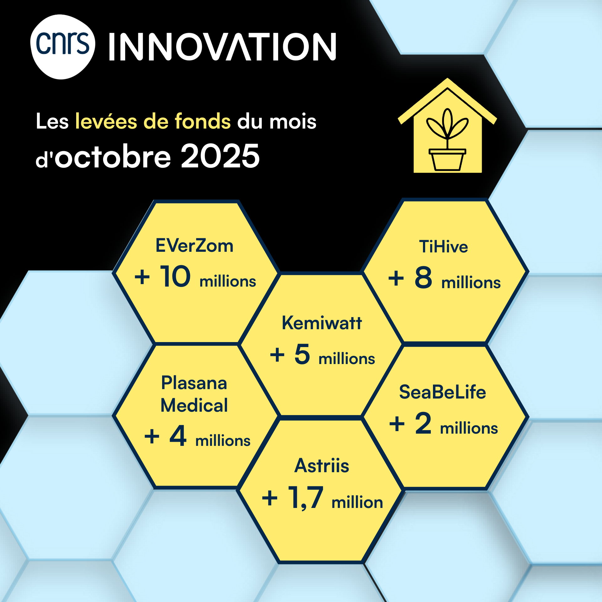 Les levées de fonds du mois d’octobre 2025