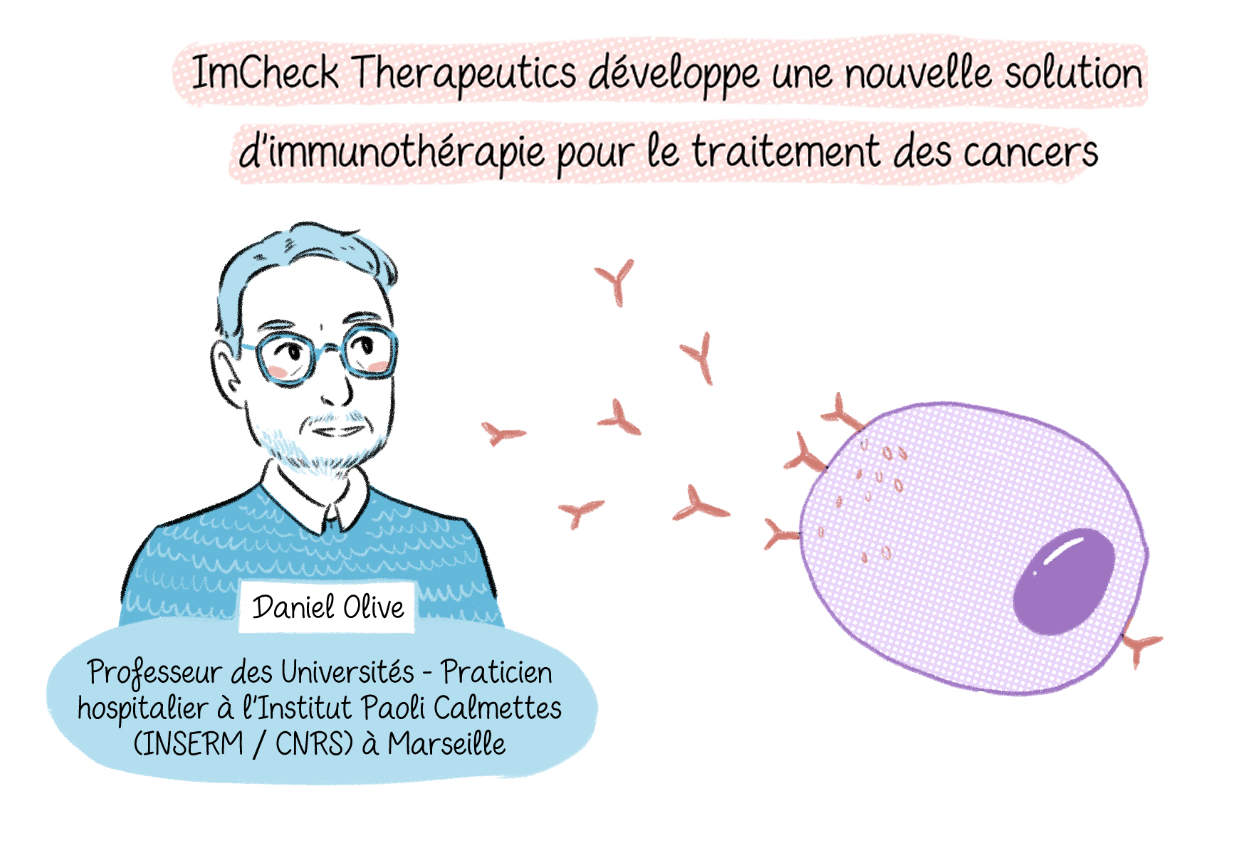 Un nouvel anticorps pour le traitement des cancers : les résultats prometteurs de ImCheck Therapeutics aboutissent à une nouvelle voie thérapeutique