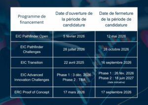 Calendrier des appels à projets 2026